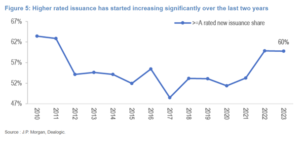 Treasury Ladder Risks A Case for an Alternative to the US Treasury Ladder
