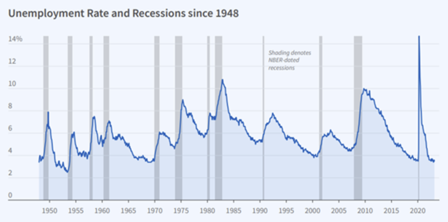 recessionchart1