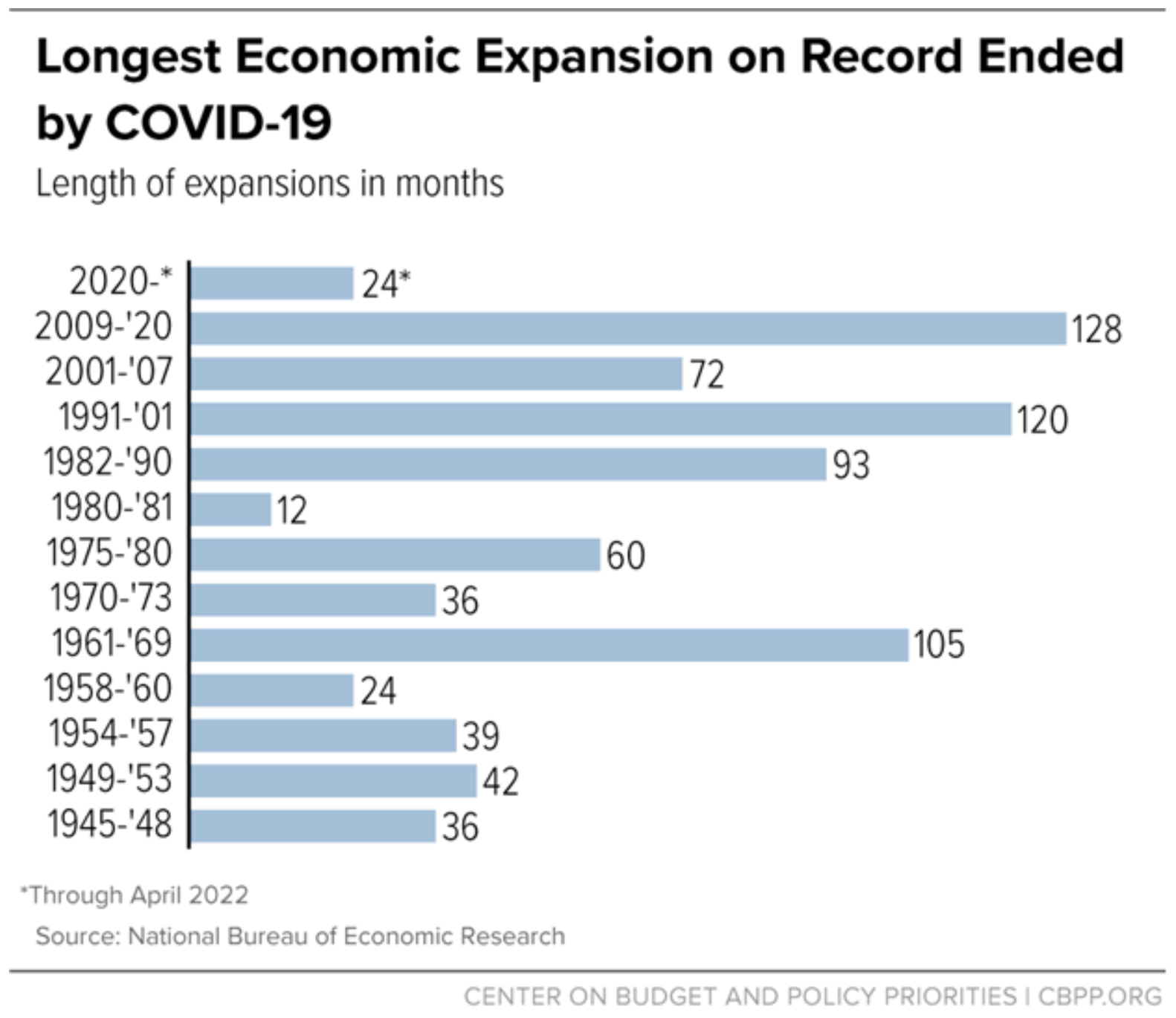 recessionchart2